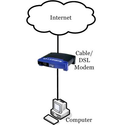 Network diagram basic.jpg