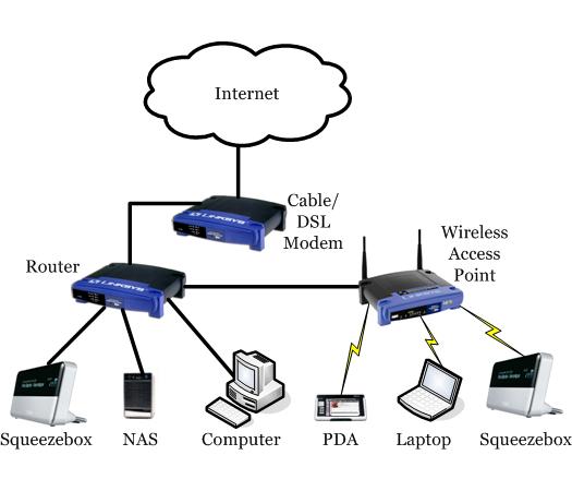 Network diagram WAP.jpg